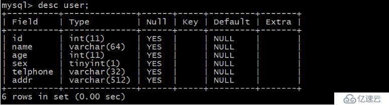 Python自动化运维开发中Mysql数据库操作方法有哪些