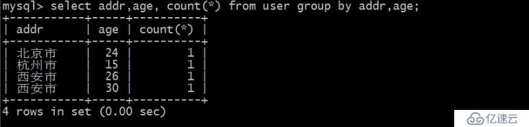 Python自动化运维开发中Mysql数据库操作方法有哪些