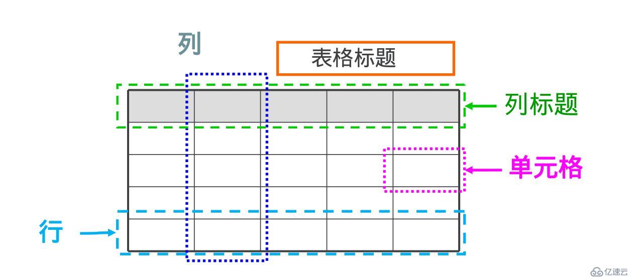 html的标签的介绍和使用