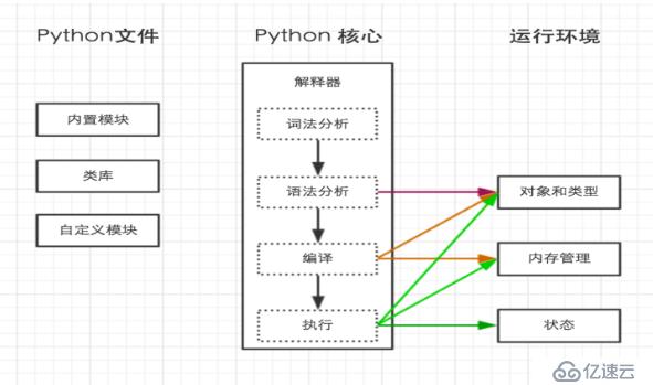 Python开发【第一篇】：初识Python