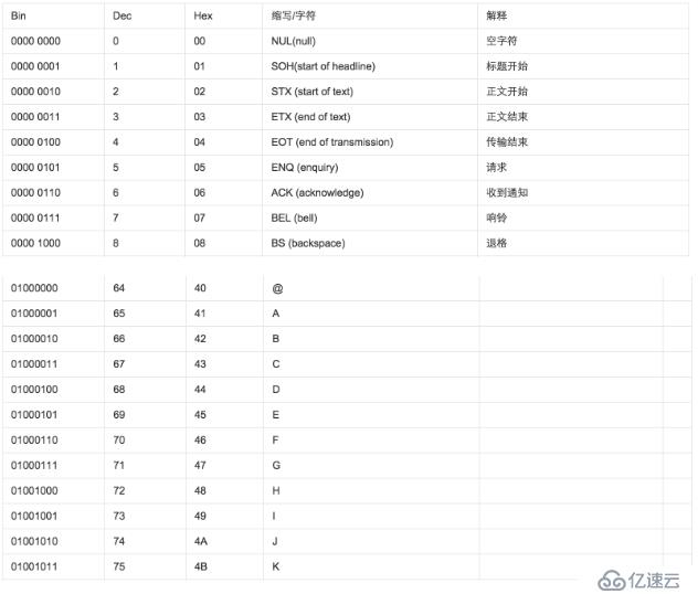 Python开发【第一篇】：初识Python