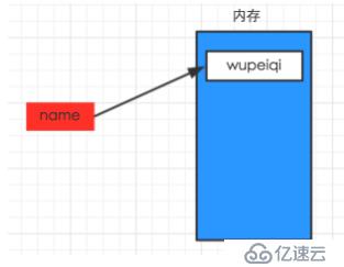 Python开发【第一篇】：初识Python