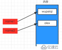 Python的基礎使用