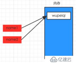 Python开发【第一篇】：初识Python