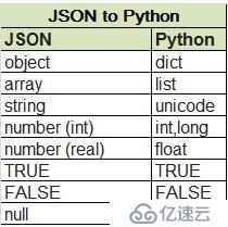 python学习之文件操作及异常处理