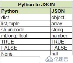 python学习之文件操作及异常处理
