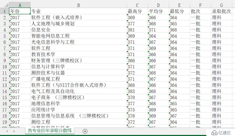 Python 助你填写高考志愿