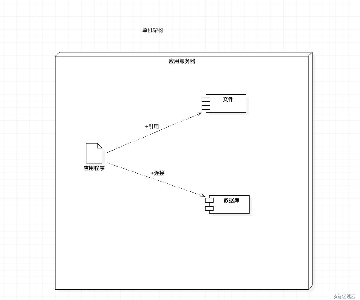 如何面对高并发？缓存？中台为什么会火？