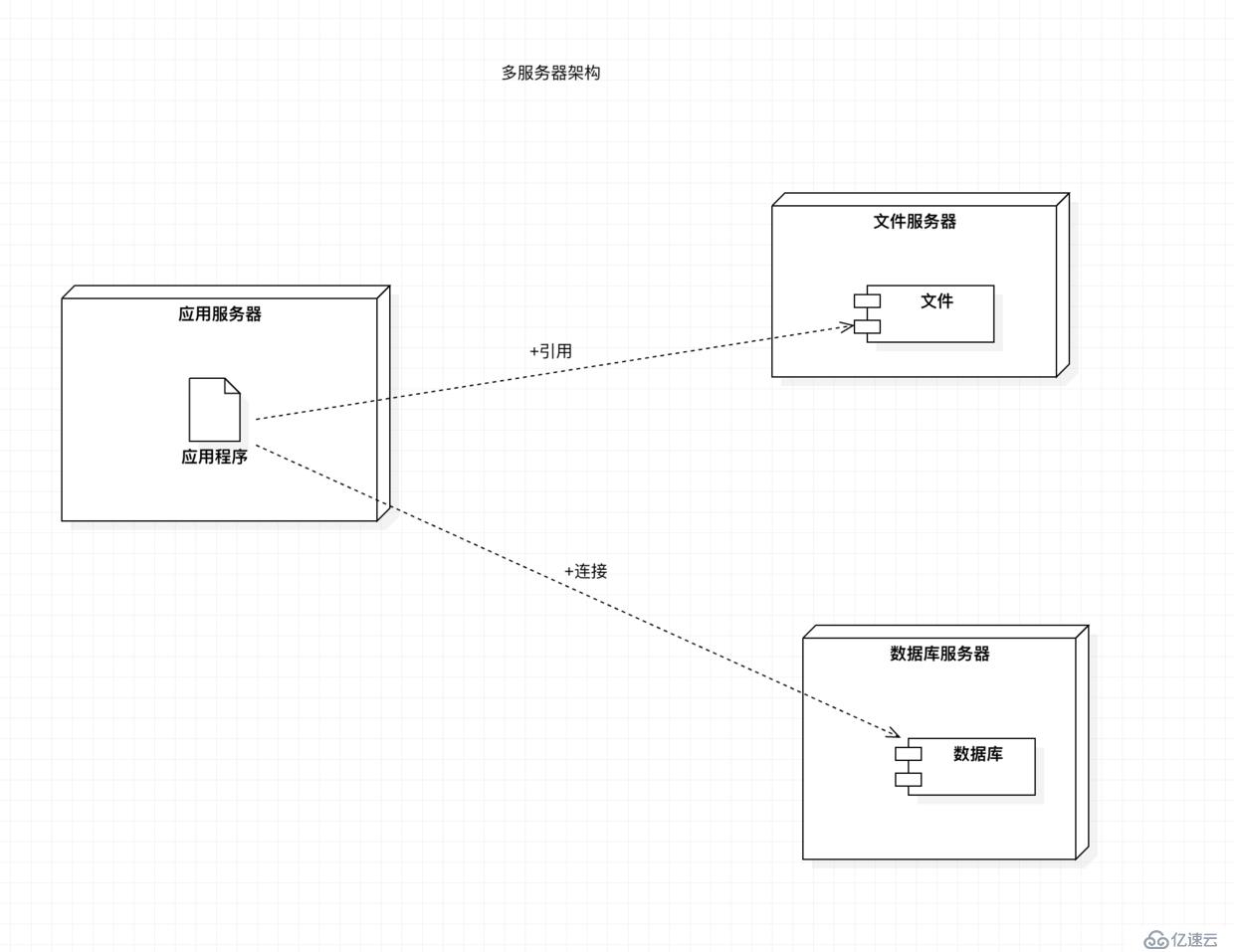 如何面对高并发？缓存？中台为什么会火？