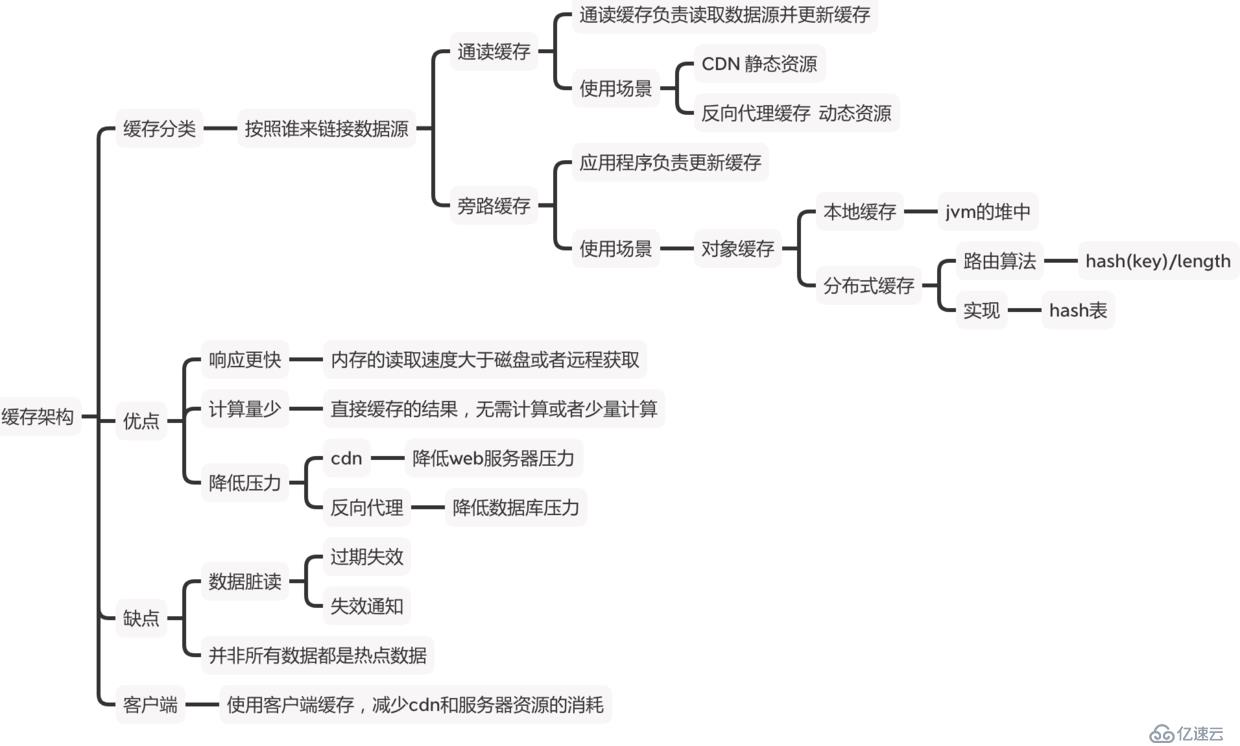 如何面对高并发？缓存？中台为什么会火？