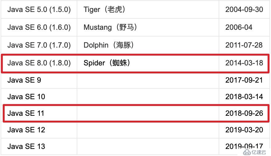 Windows系統(tǒng)怎么安裝和配置JDK？