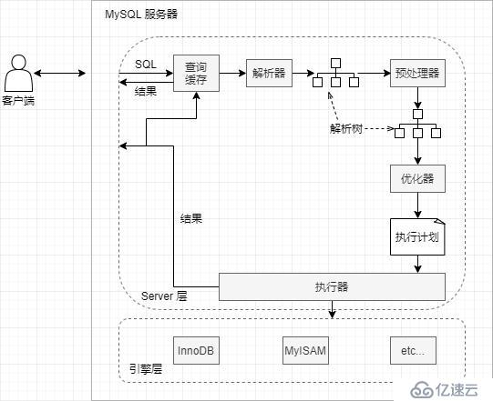 神奇的 SQL 之 WHERE 条件的提取与应用