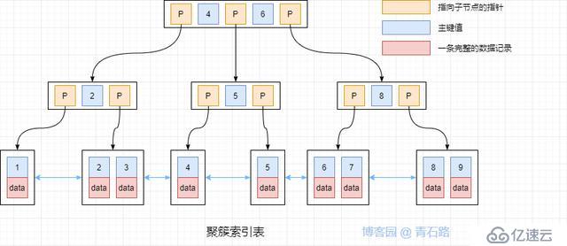 神奇的 SQL 之 WHERE 条件的提取与应用