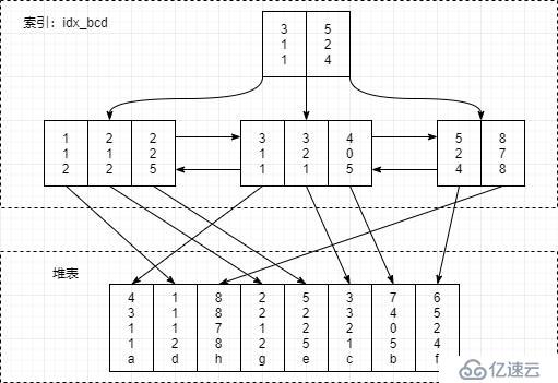 神奇的 SQL 之 WHERE 条件的提取与应用