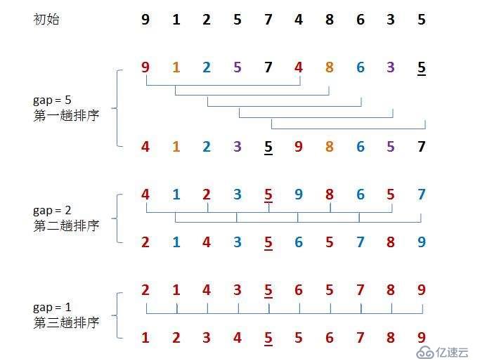 Java中常用的排序算法有哪些