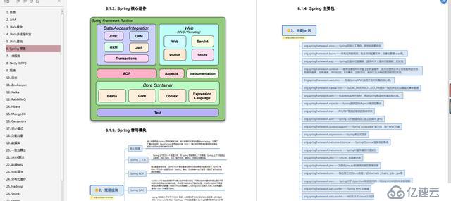 每日刷題：五分鐘備戰(zhàn)春招，你也能輕松過關(guān)Spring