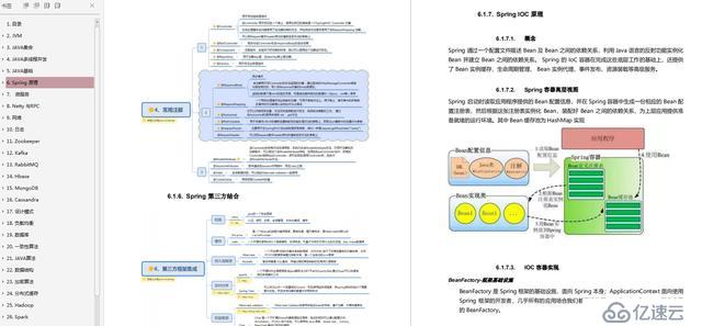 每日刷题：五分钟备战春招，你也能轻松过关Spring