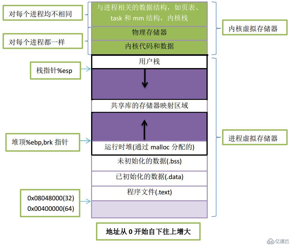 c语言中的指针是什么？指针怎么用？