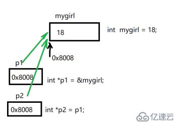 【小白到大牛之路12】交换机后台管理之端口管理的再次优化