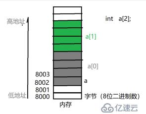 【小白到大牛之路11】交換機(jī)后臺(tái)管理之端口管理的優(yōu)化