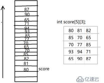 【小白到大牛之路11】交換機(jī)后臺(tái)管理之端口管理的優(yōu)化