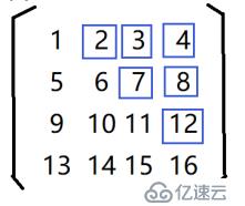 【小白到大牛之路11】交換機(jī)后臺(tái)管理之端口管理的優(yōu)化