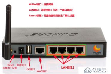 c/c++如何實現(xiàn)交換機后臺管理之端口管理