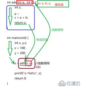 【小白到大牛之路9】交换机后台管理系统之函数优化