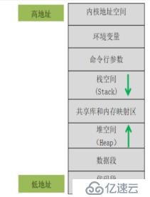 【小白到大牛之路9】交換機(jī)后臺(tái)管理系統(tǒng)之函數(shù)優(yōu)化