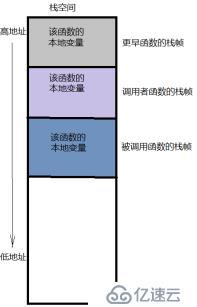 【小白到大牛之路9】交換機(jī)后臺(tái)管理系統(tǒng)之函數(shù)優(yōu)化