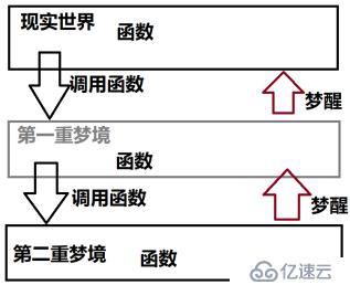 【小白到大牛之路9】交换机后台管理系统之函数优化