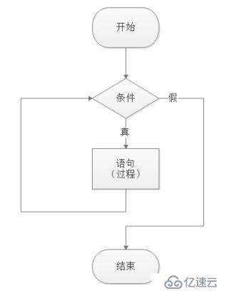 【小白到大牛之路6】交换机后台管理之重复输入用户名和密码