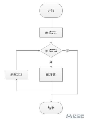 【小白到大牛之路6】交换机后台管理之重复输入用户名和密码