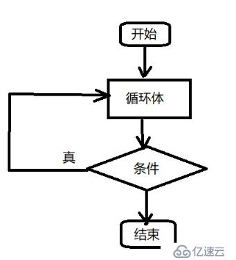 【小白到大牛之路6】交换机后台管理之重复输入用户名和密码