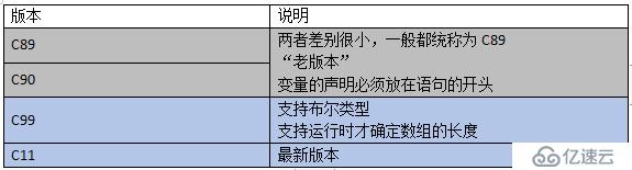 [小白到大牛之路5] 交换机后台管理之权限判断