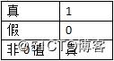 [小白到大牛之路5] 交换机后台管理之权限判断