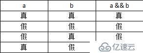 [小白到大牛之路5] 交换机后台管理之权限判断