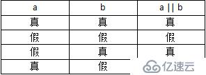 [小白到大牛之路5] 交换机后台管理之权限判断