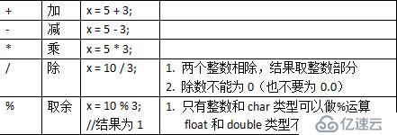 [小白到大牛之路5] 交换机后台管理之权限判断