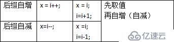 [小白到大牛之路5] 交换机后台管理之权限判断