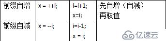 [小白到大牛之路5] 交换机后台管理之权限判断