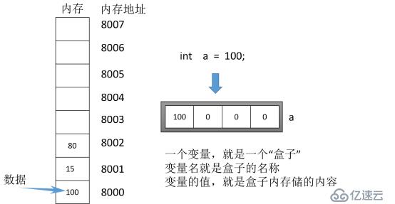 【小白到大牛之路3】交換機(jī)后臺(tái)管理之用戶輸入