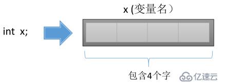 【小白到大牛之路3】交換機(jī)后臺(tái)管理之用戶輸入