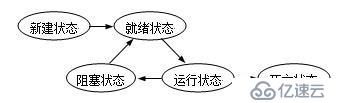 線程5種狀態(tài)-詳細(xì)