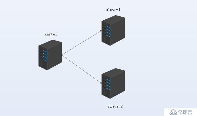 ASP.Net Core使用分布式缓存Redis从入门到实战演练