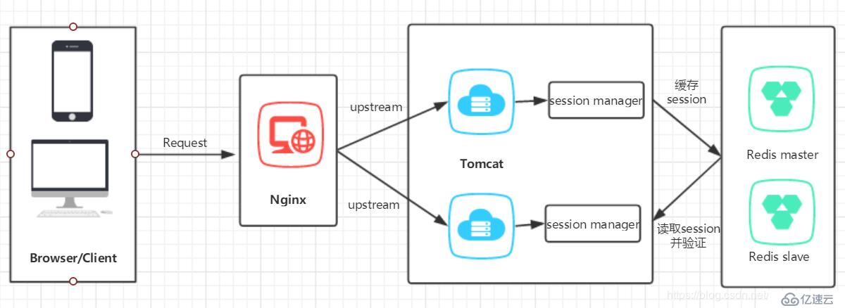 ASP.Net Core使用分布式缓存Redis从入门到实战演练