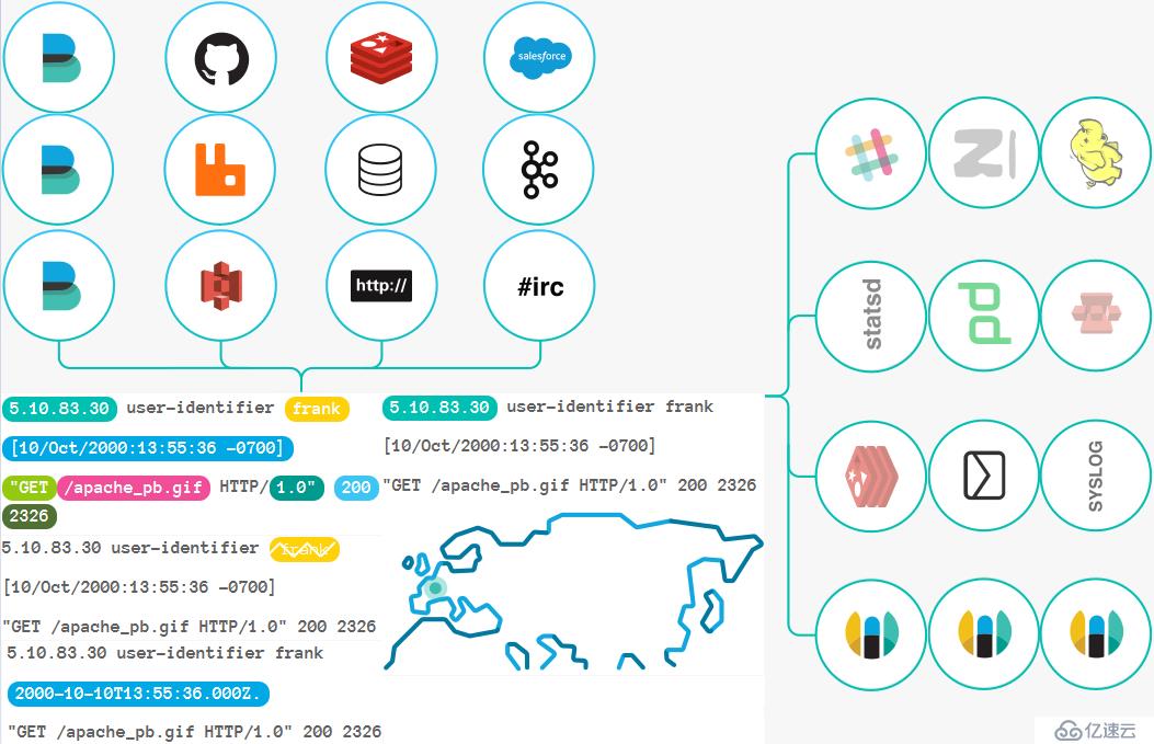 日志监控_ElasticStack-0001.Logstash快速规范化部署与后台运行?