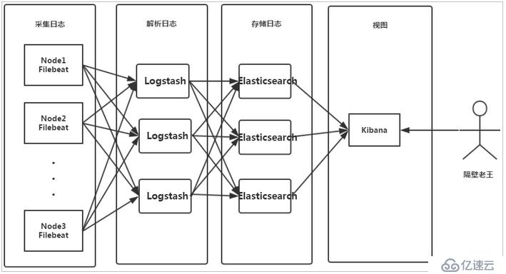 日志监控_ElasticStack-0001.Logstash快速规范化部署与后台运行?