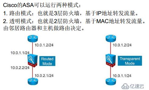 ASA透明防火墙_06