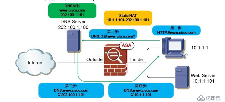 ASA基于用戶的MPF 、高級訪問控 制和地址轉(zhuǎn)換_05